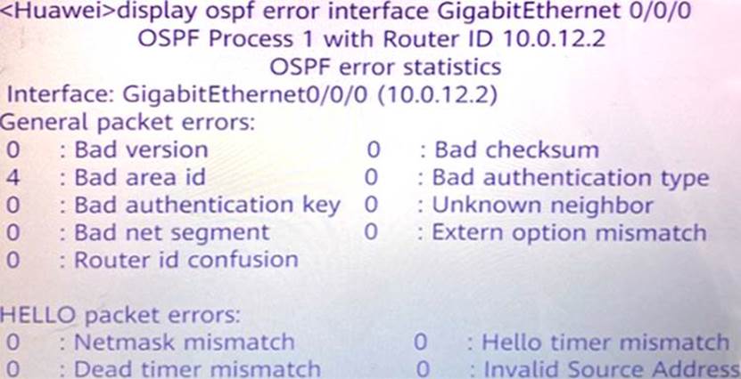 H12-821_V1.0 Prüfungs-Guide