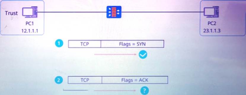 H12-821_V1.0 Lerntipps | Maxtic