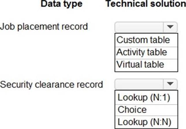 PL-600 Tests