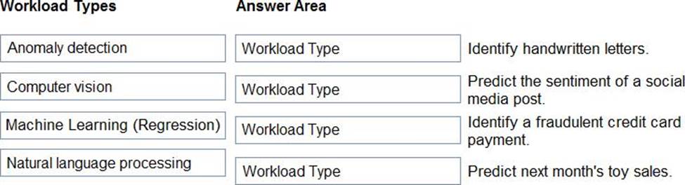 AI-900 PDF Testsoftware